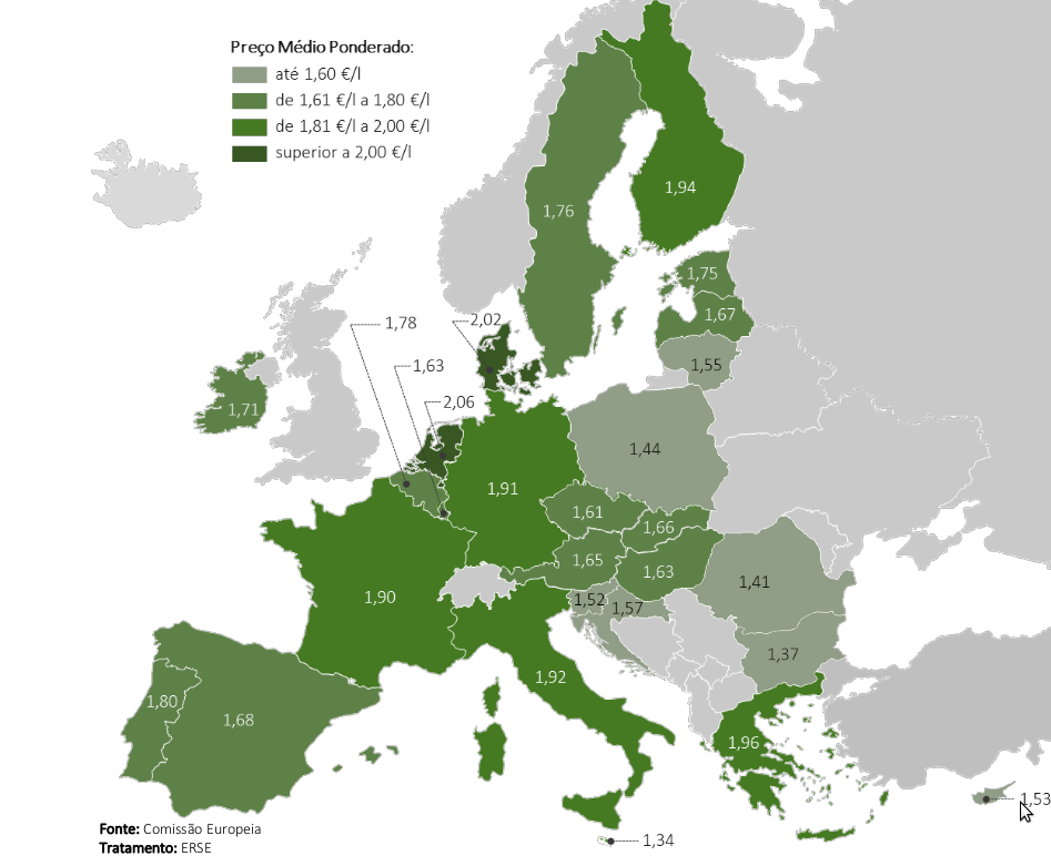 Preço médio de venda da gasolina 95 simples na Europa.